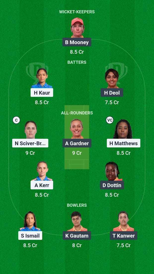 MI vs GG Dream11